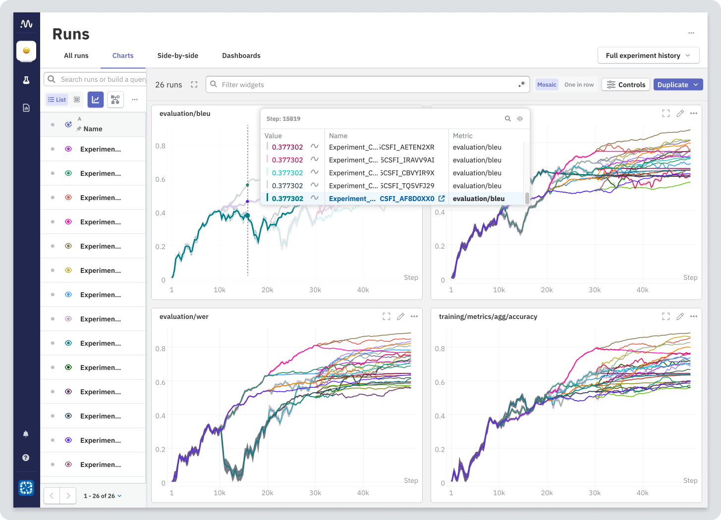 Charts displaying a large number of metrics at once in the Neptune web app