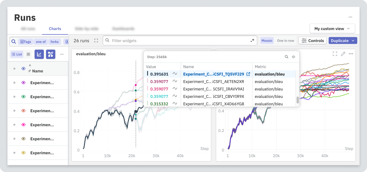 Dashboard with charts in Neptune