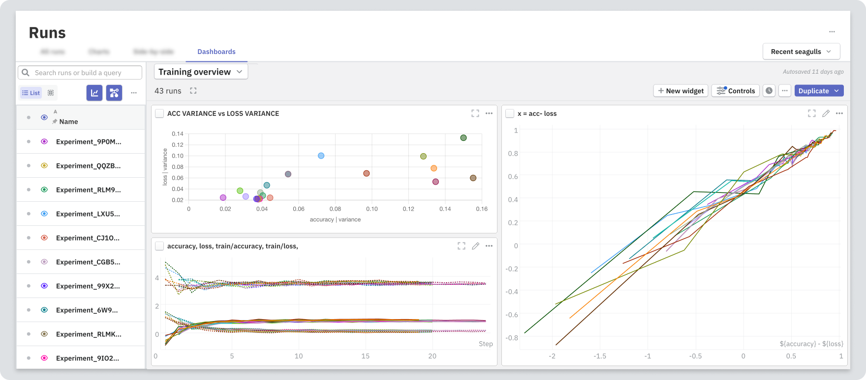 A dashboard with different widgets in the Neptune app.