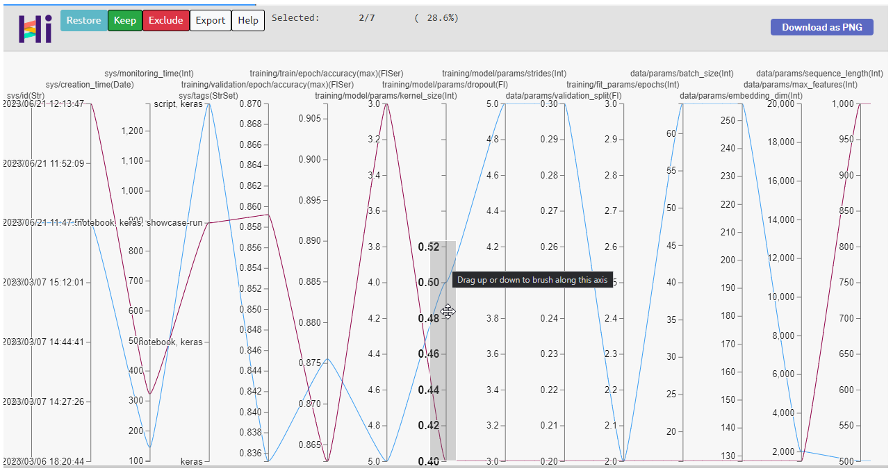 Parallel coordinates tab in the Neptune web app